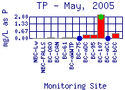 TP Plot