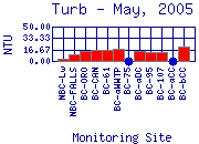 Turb Plot