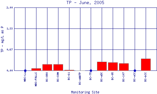 TP Plot
