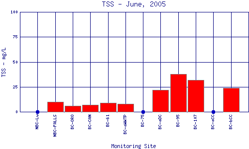 TSS Plot