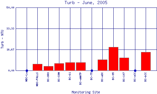 Turb Plot