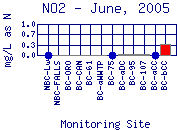 NO2 Plot