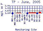 TP Plot