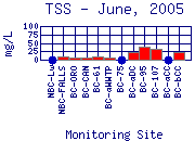 TSS Plot