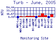 Turb Plot