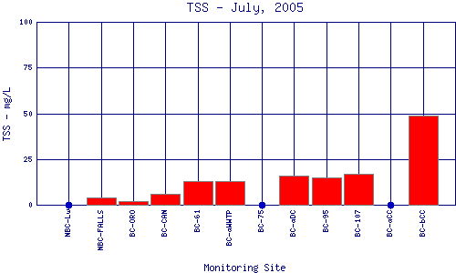 TSS Plot