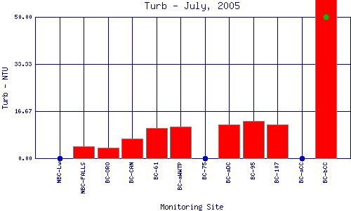 Turb Plot