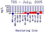 TDS Plot