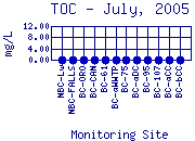 TOC Plot