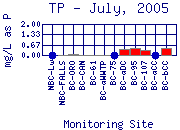 TP Plot