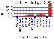 Turb Plot