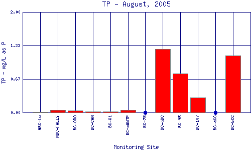 TP Plot