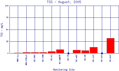 TSS Plot