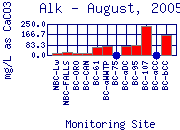 Alk Plot