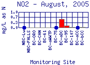 NO2 Plot