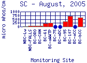 SC Plot