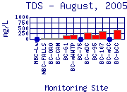 TDS Plot