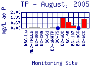 TP Plot
