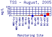 TSS Plot