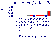 Turb Plot