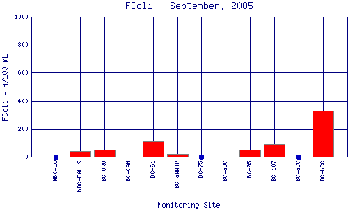 FColi Plot