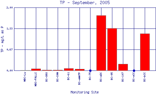TP Plot