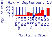 Alk Plot