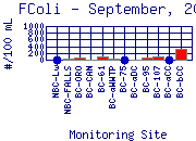 FColi Plot