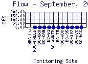Flow Plot