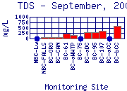TDS Plot