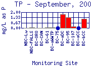 TP Plot