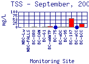 TSS Plot