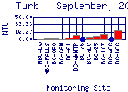 Turb Plot