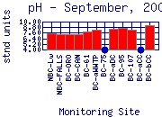 pH Plot