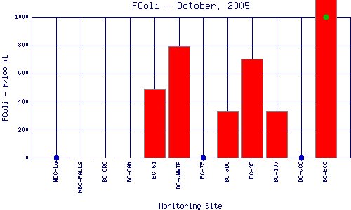 FColi Plot