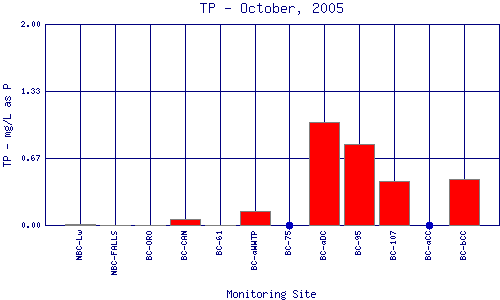 TP Plot