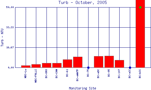 Turb Plot