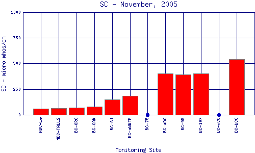 SC Plot