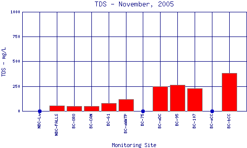 TDS Plot