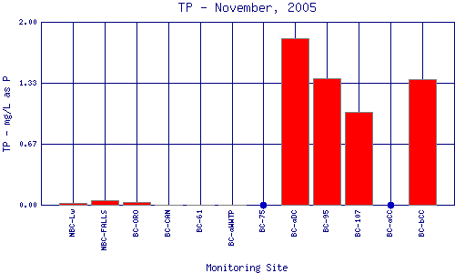 TP Plot