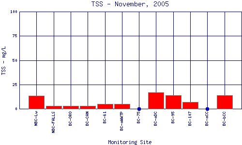 TSS Plot