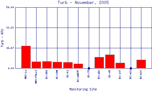 Turb Plot