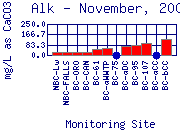 Alk Plot