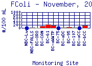 FColi Plot