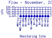 Flow Plot