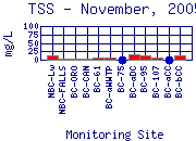TSS Plot