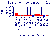 Turb Plot