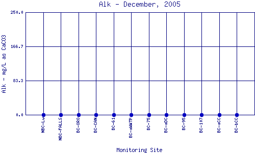Alk Plot