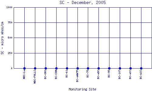 SC Plot