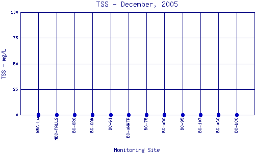 TSS Plot